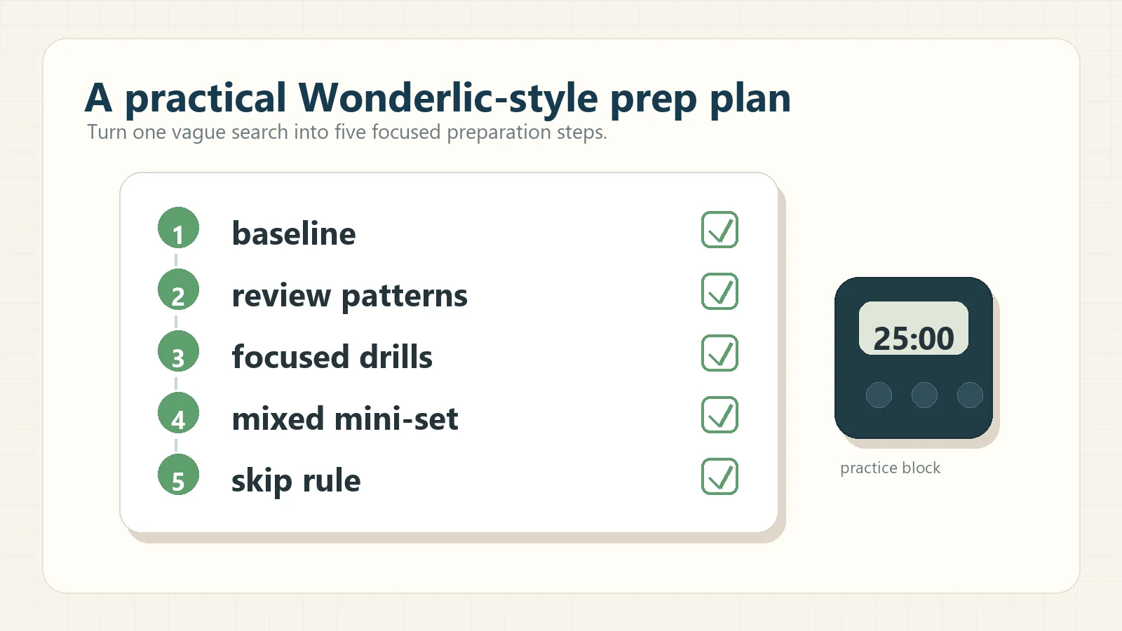 Wonderlic prep plan checklist