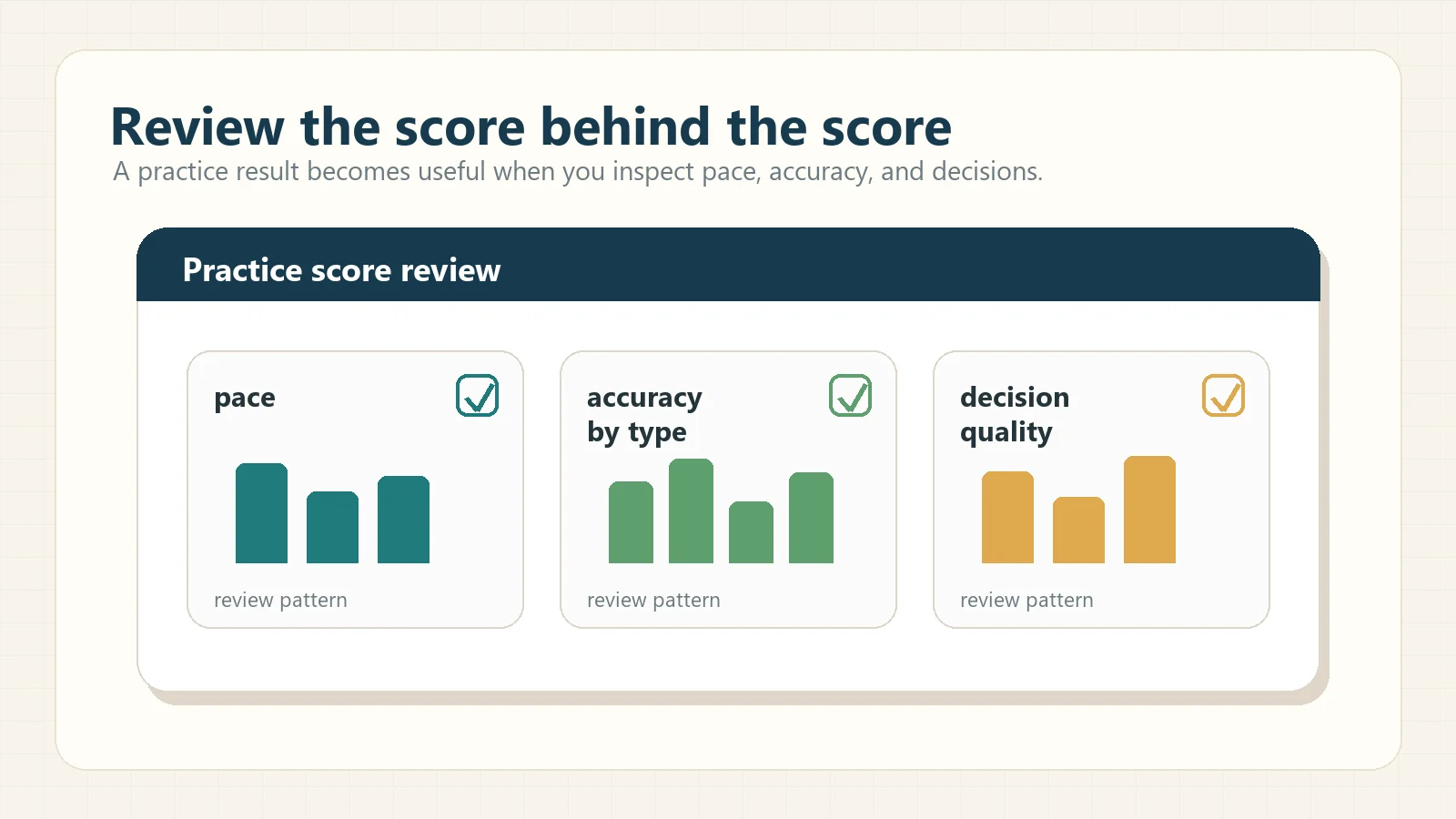 Wonderlic score review dashboard