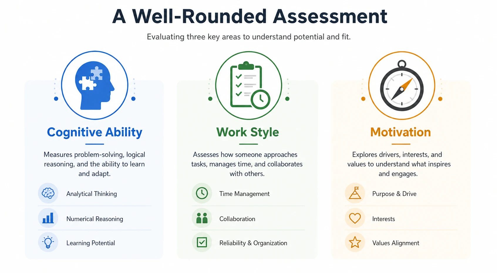 Three assessment areas diagram